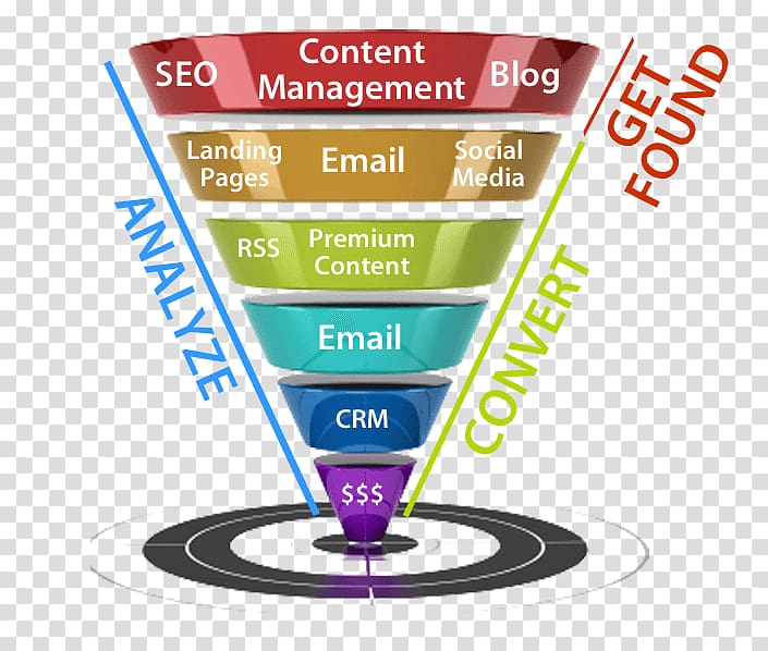 Sales process Digital marketing Business, marketing funnel transparent background PNG clipart