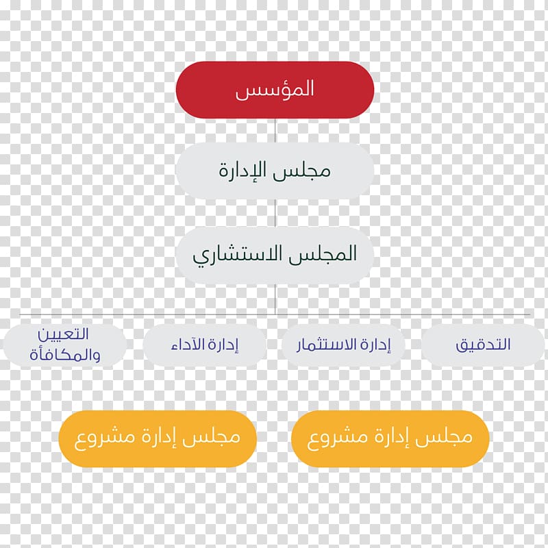 Organizational structure MiSK Foundation Saudi Vision 2030, Business transparent background PNG clipart