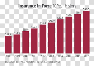 E-commerce Business United States Finance Statista, Business transparent background PNG clipart thumbnail