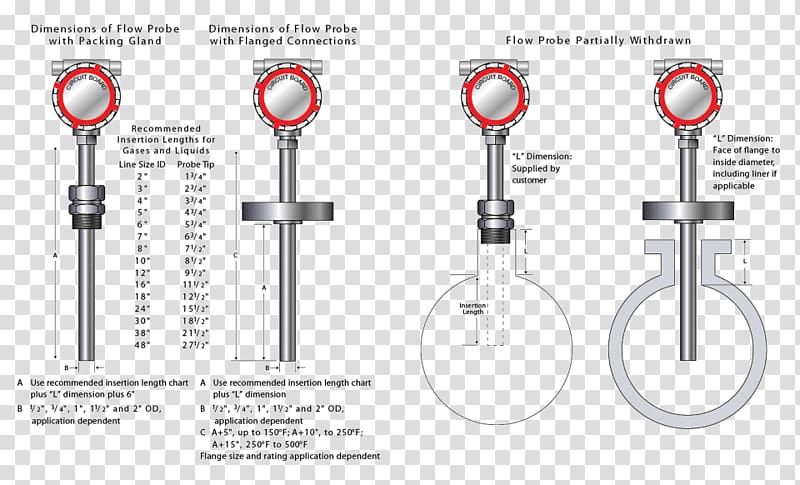 Flow measurement Thermal mass flow meter Ultrasonic flow meter Sensor, others transparent background PNG clipart