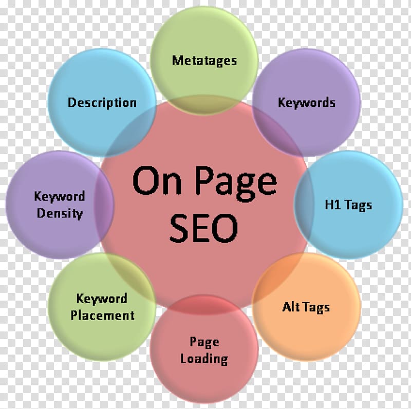 Search Engine Optimization Web search engine Web page Keyword research Google Search, others transparent background PNG clipart