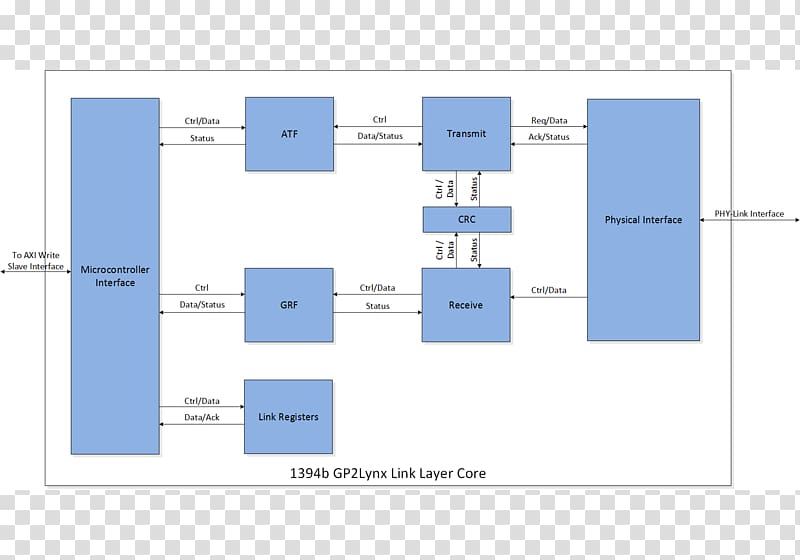 Functional block diagram Link layer Wiring diagram, others transparent background PNG clipart