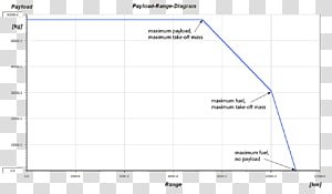 Line Point Angle Diagram, line transparent background PNG clipart thumbnail