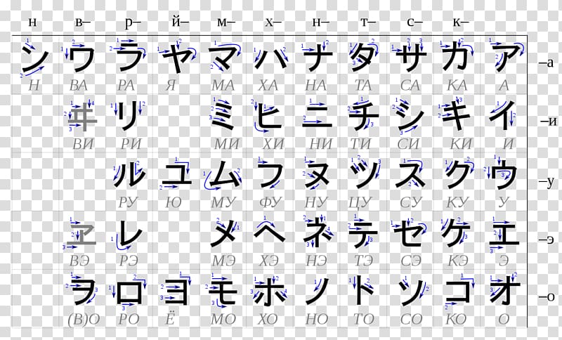 Katakana Hiragana Japanese writing system Stroke order, japanese transparent background PNG clipart