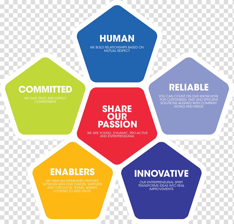 Logo Brand Organization Lead generation, core values transparent background PNG clipart