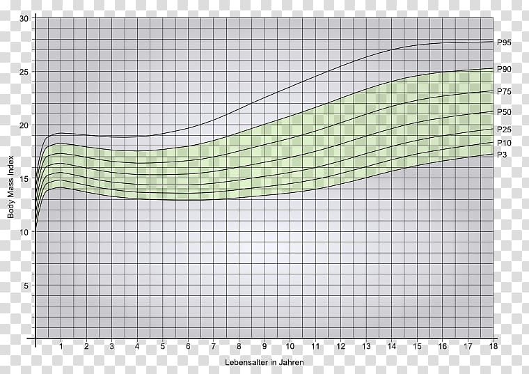 Body mass index Human body weight Weight loss Child, Metric transparent background PNG clipart