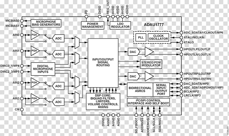 Functional block diagram Datasheet Analog-to-digital converter Digital signal processor, others transparent background PNG clipart