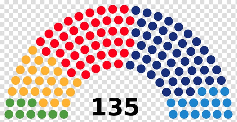 Gujarat legislative assembly election, 2017 2017 elections in India Karnataka Legislative Assembly election, 2018, others transparent background PNG clipart