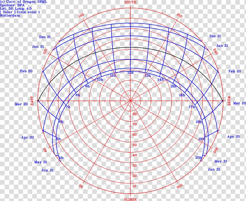 Northern Hemisphere Sun path Southern Hemisphere Earth Diagram, earth transparent background PNG clipart