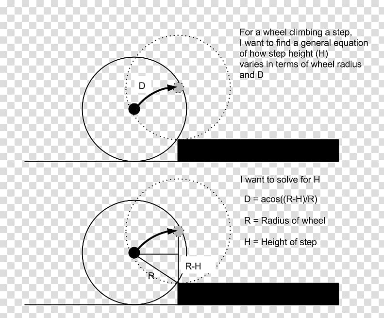 Trigonometry Circle Geometry Angle Trigonometric functions, circle transparent background PNG clipart