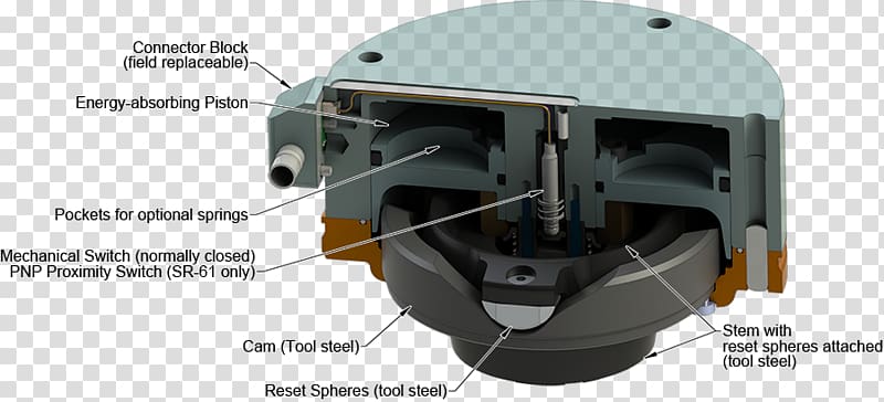 Sensor Robotics Automation Collision, environmental protection material transparent background PNG clipart