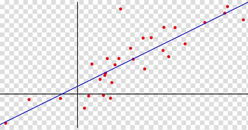 Simple linear regression Regression analysis Linearity Linear model, others transparent background PNG clipart