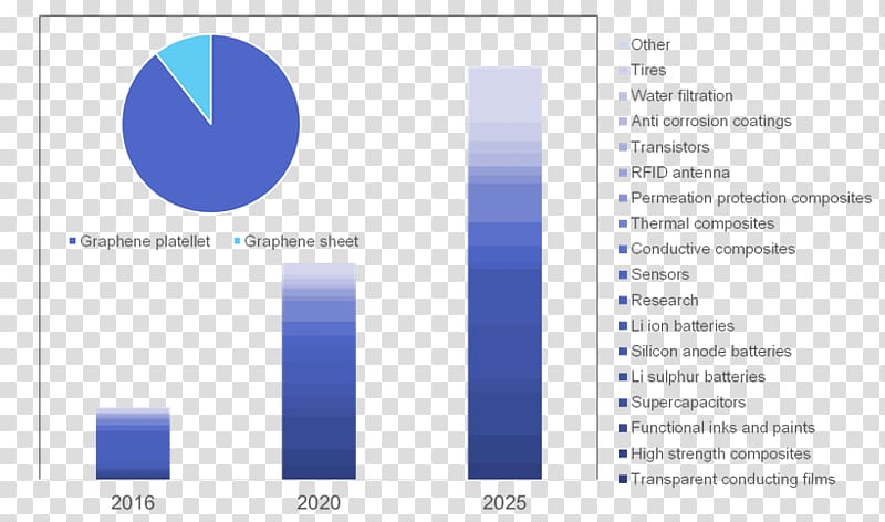 Graphene Technology Carbon nanotube Research IDTechEx, Carbon Nanotube transparent background PNG clipart