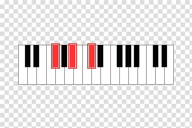 Digital piano Musical keyboard Product design Rectangle, keyboard notes chords transparent background PNG clipart
