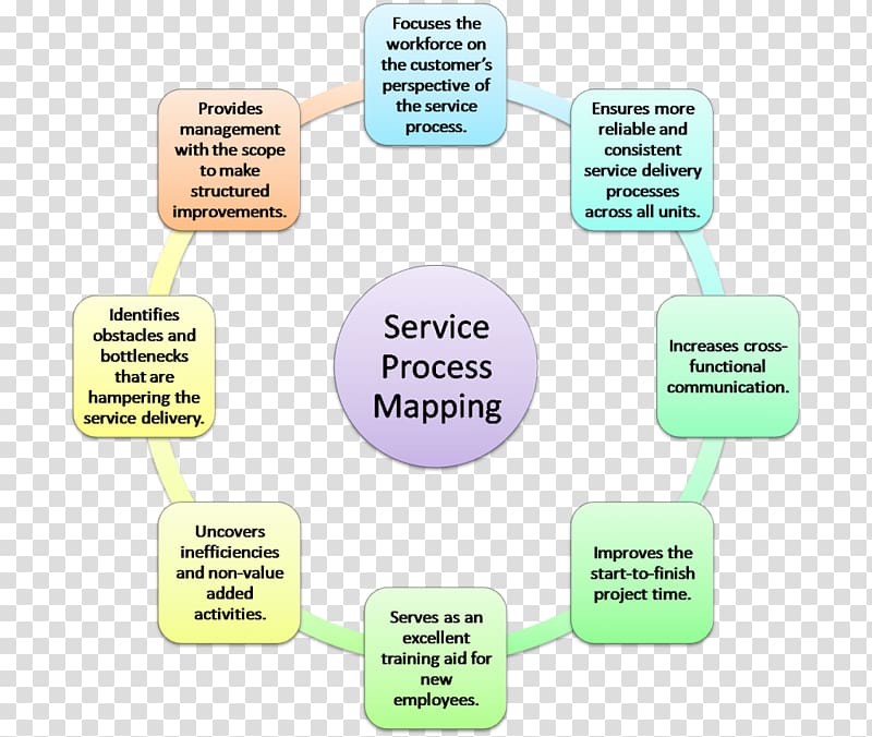 Business process mapping Swim lane Value stream mapping Business intelligence, Business transparent background PNG clipart