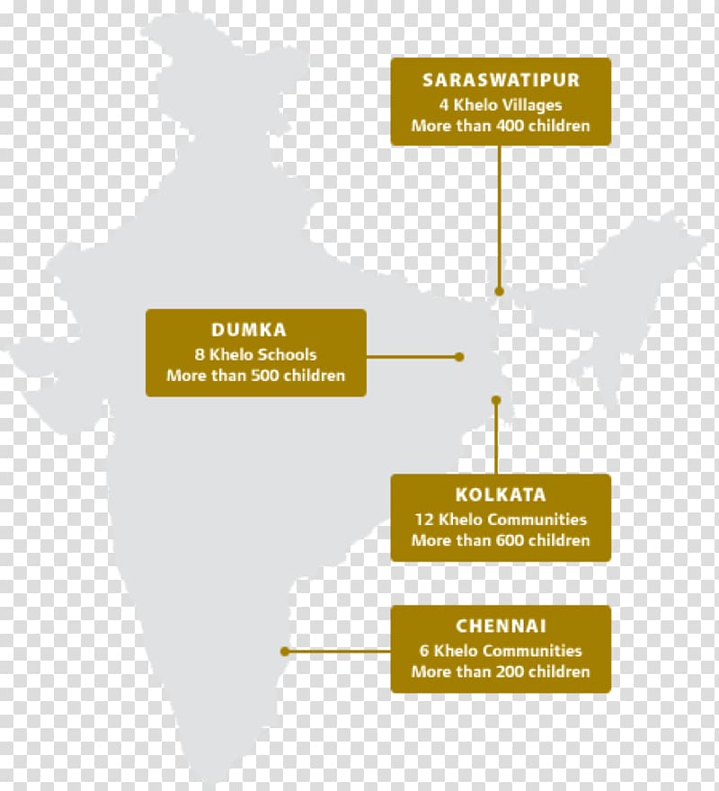 India Brand Organization Diagram, India transparent background PNG clipart