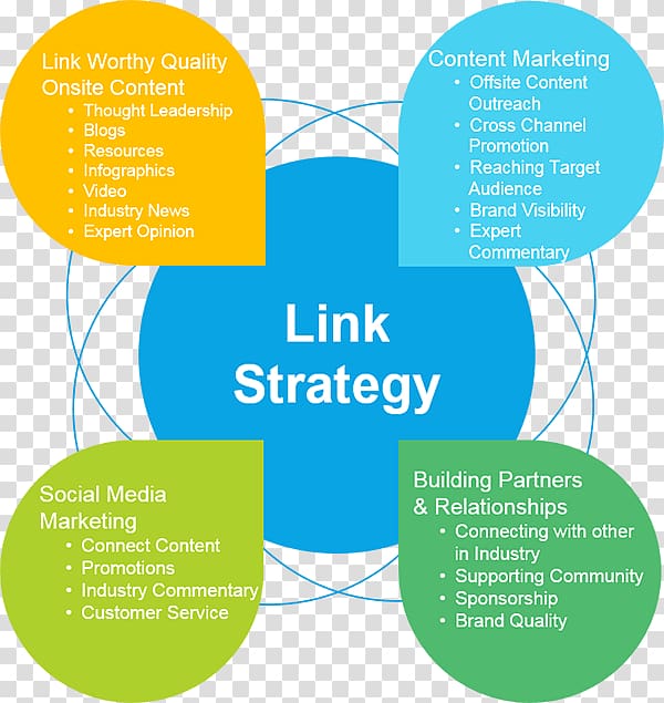 Local search Link building Search Engine Optimization Pay-per-click, Marketing transparent background PNG clipart