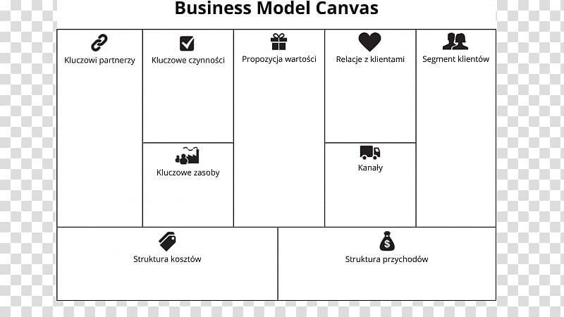 Business Model Canvas Entrepreneurship Organizational structure, business model canvas transparent background PNG clipart