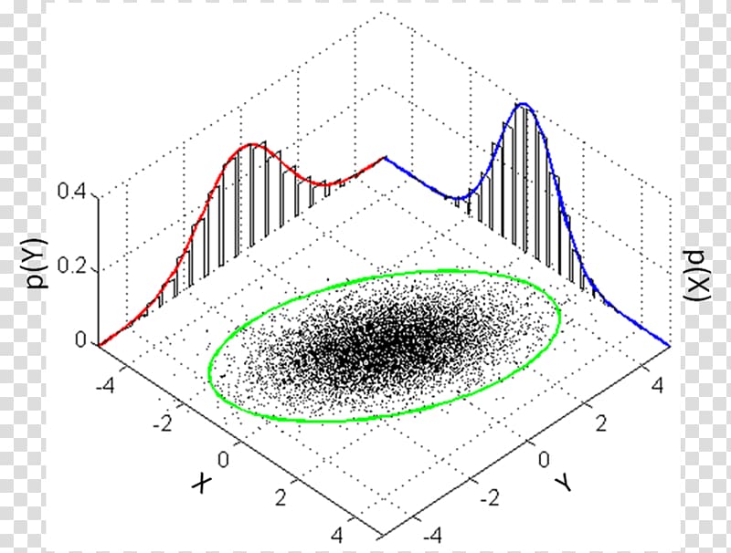 Multivariate normal distribution Joint probability distribution Multivariate statistics, notation transparent background PNG clipart