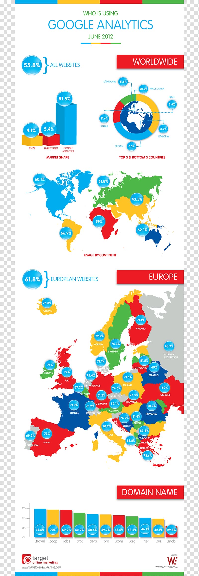 Digital marketing Google Analytics Google Search Infographic, google transparent background PNG clipart