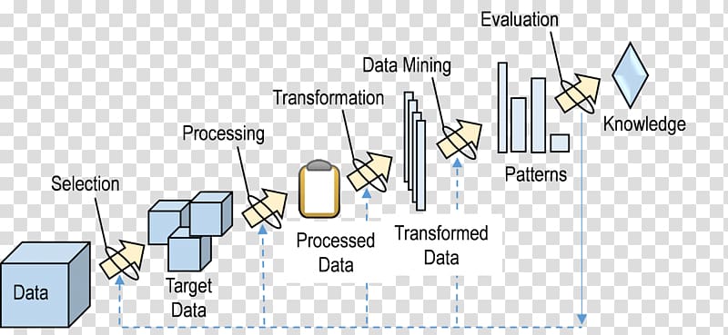 Data mining Pattern recognition Big data Data analysis, others transparent background PNG clipart