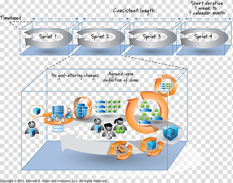 Scrum Sprint Agile software development Scrum Sprint, others transparent background PNG clipart