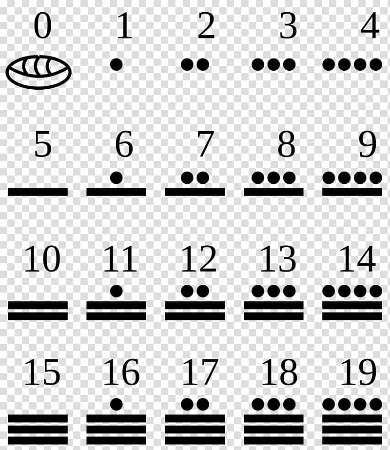 Maya civilization Mesoamerica Maya numerals Numeral system Vigesimal, symbol transparent background PNG clipart