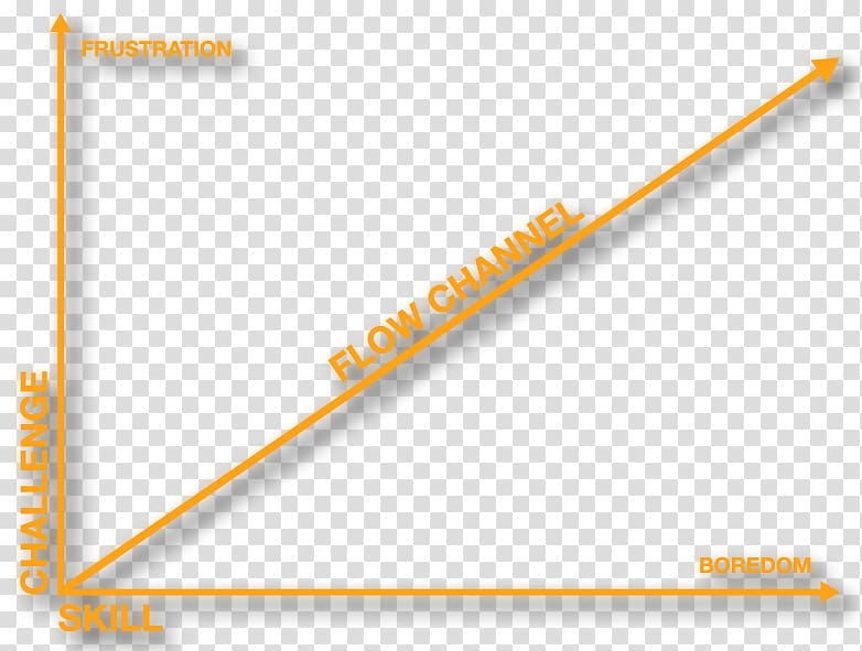 Roman Rackwitz Engaginglab Yoda Homer Simpson Graph of a function, joda transparent background PNG clipart