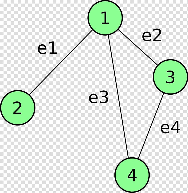 Incidence matrix Graph theory, edge transparent background PNG clipart