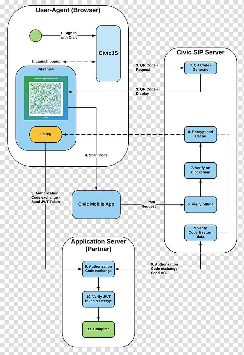 PHP Authorization JSON Web Token Code Data, others transparent background PNG clipart