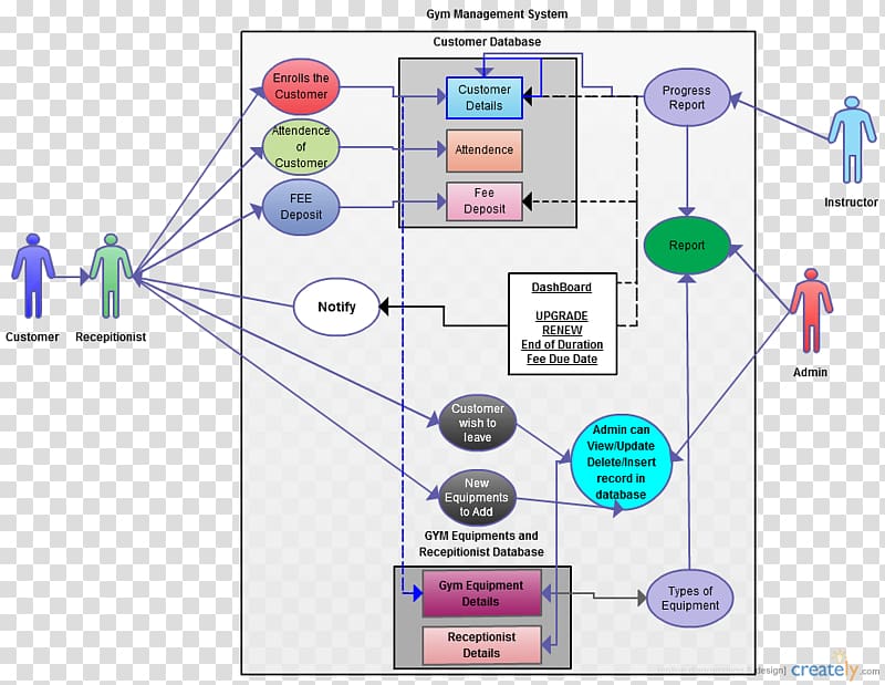 Use case diagram Unified Modeling Language Activity diagram, Email Tracking transparent background PNG clipart