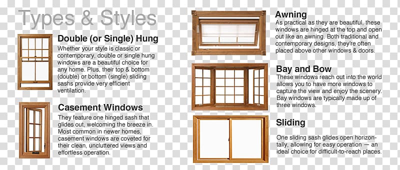 Window Blinds & Shades Sash window Replacement window House, sliding door pattern transparent background PNG clipart