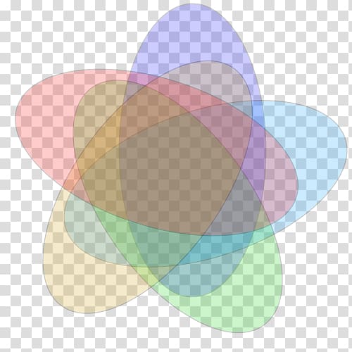 Venn diagram Circle Ellipse Set Thumbnail, Diagram circle transparent background PNG clipart