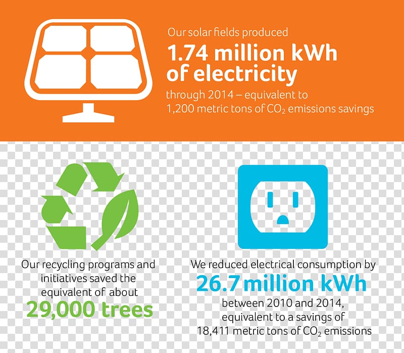 Carbon footprint Carbon dioxide equivalent Solar energy electrochemical reduction of CO2, low carbon footprint transparent background PNG clipart