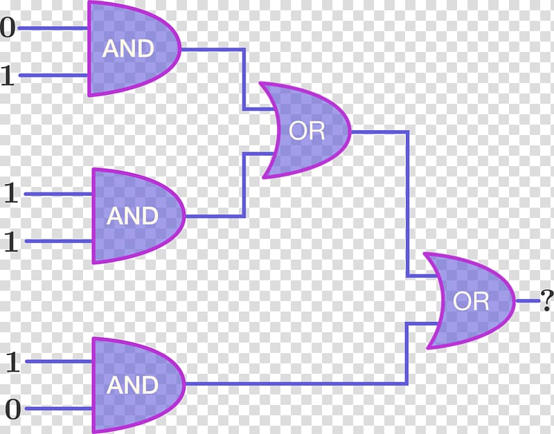 Diagram Logic gate Mathematics Information, Mathematics transparent background PNG clipart