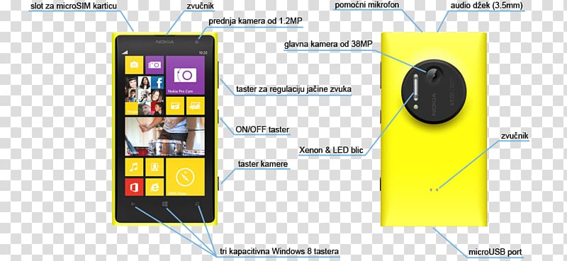 Smartphone 諾基亞 Brand, nokia lumia 1020 transparent background PNG clipart