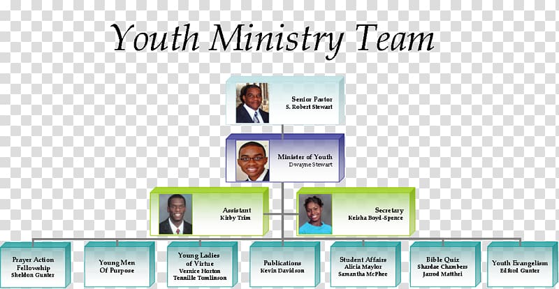Organizational chart Communication Organizational structure Youth ministry, youth curriculum transparent background PNG clipart