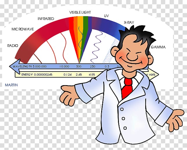 Light Electromagnetic spectrum Electromagnetic radiation , Electromagnet transparent background PNG clipart