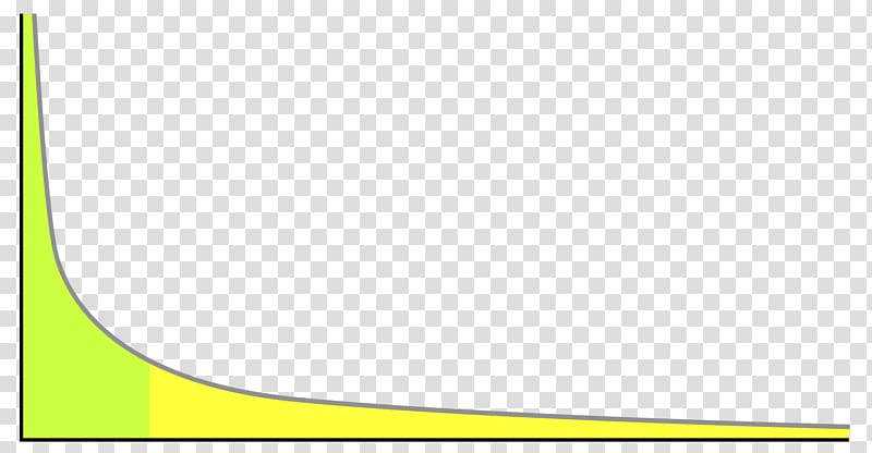 The Long Tail: Why the Future of Business is Selling Less of More Long Tail Keyword Normal distribution Probability distribution, curve transparent background PNG clipart