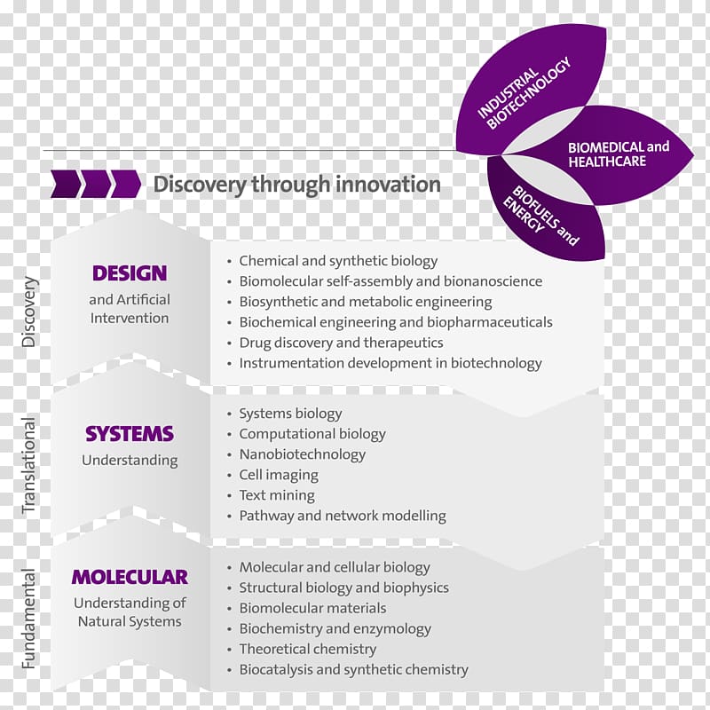Innovation Biotechnology, innovation transparent background PNG clipart