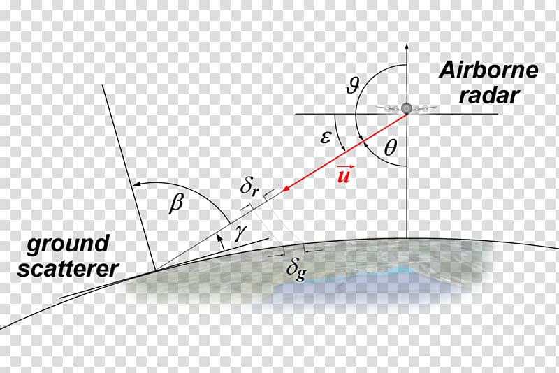 Side looking airborne radar Satellite Angle Airplane, Angle transparent background PNG clipart