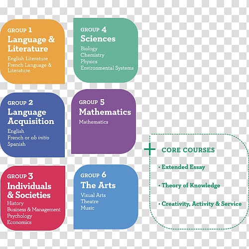 IB Diploma Programme International Baccalaureate School Organization Teacher, journal writing format example respond transparent background PNG clipart