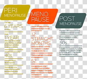 Perimenopause PNG and Perimenopause Transparent Clipart Free