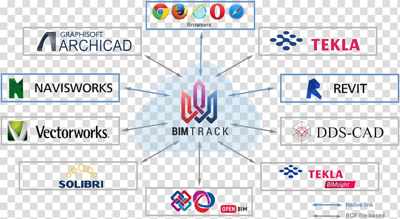 Building information modeling Autodesk Revit Virtual design and construction Navisworks, design transparent background PNG clipart