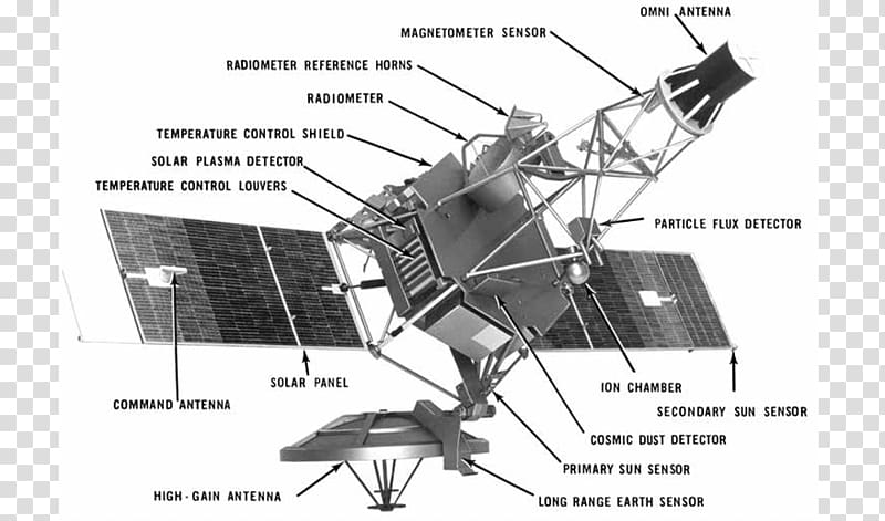 Mariner program Mariner 2 Space probe Mariner 10 Venus, venus transparent background PNG clipart