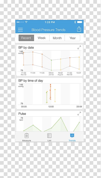 Brand Line Point Angle, blood pressure machine transparent background PNG clipart
