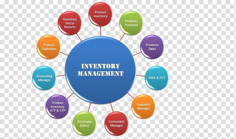 Inventory management software Business Inventory control, Business transparent background PNG clipart