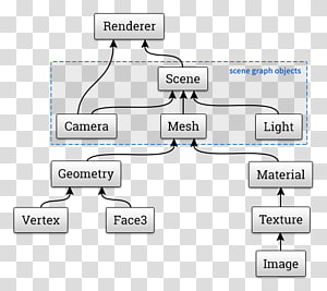 Document Line Angle Technology, line transparent background PNG clipart thumbnail