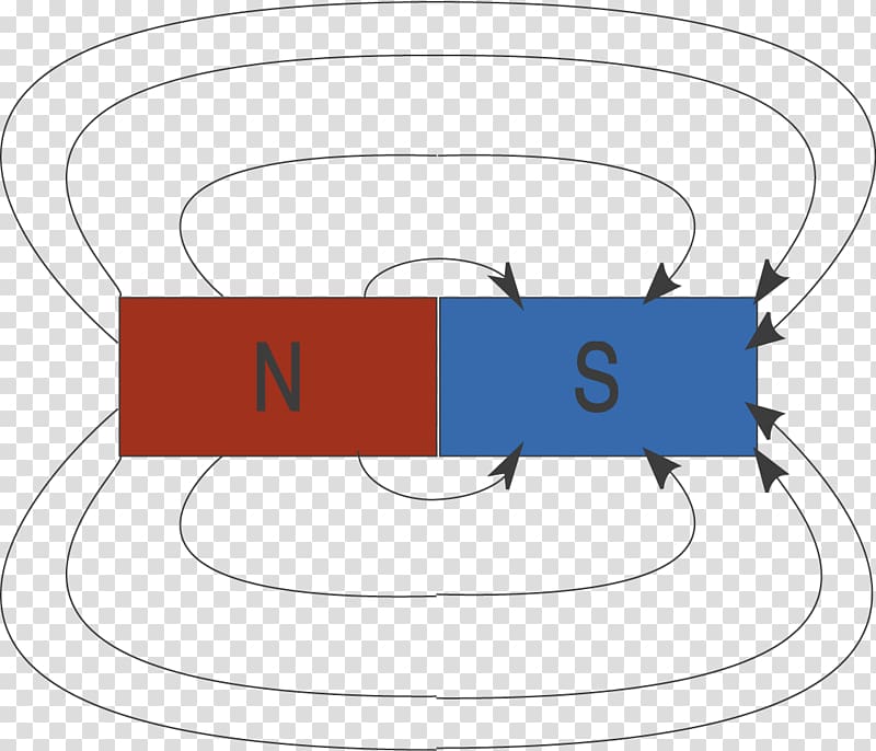 Electricity Physics SchulLV Phenomenon Field line, others transparent background PNG clipart