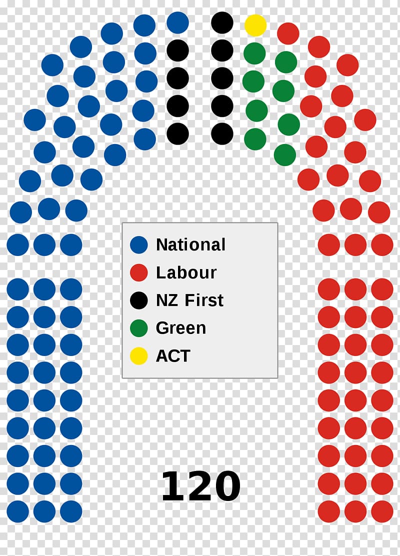 New Zealand general election, 2017 New Zealand Parliament New Zealand House of Representatives, others transparent background PNG clipart